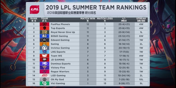  守望先锋联赛季后赛开启，团队配合彰显制胜关键  