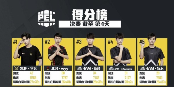  后防失误痛失好局，领先优势化为乌有