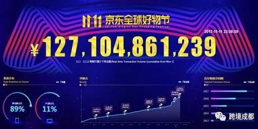  电竞直播数据创新高彰显市场热度  