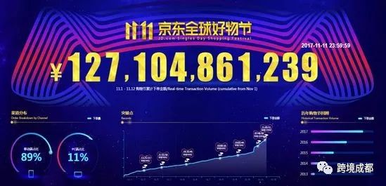  电竞直播数据创新高彰显市场热度  